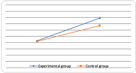 Chart1
