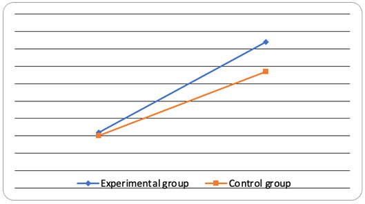 Chart2