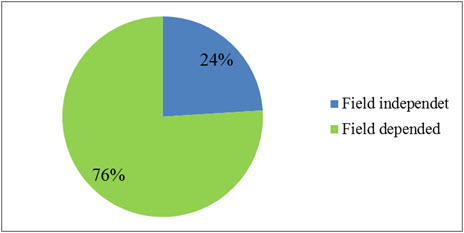 Figure1
