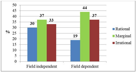 Figure2
