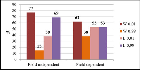 Figure3