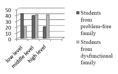Fig1