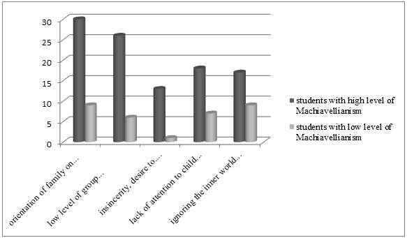 Fig.2