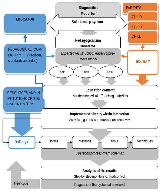Figure1