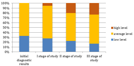 Figure2