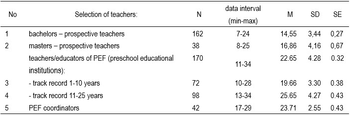 Table1