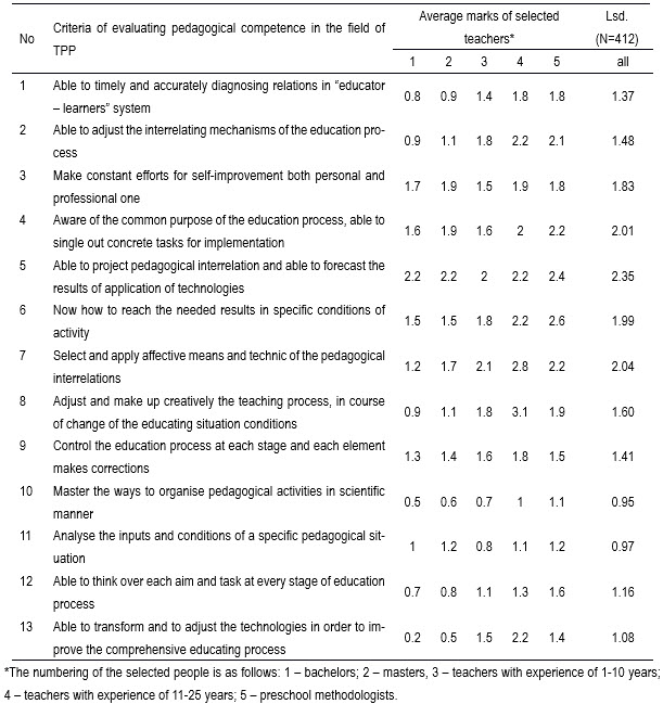 Table2