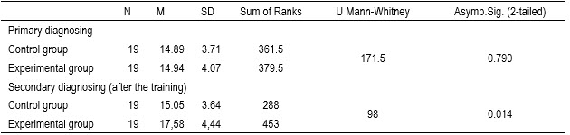 Table3