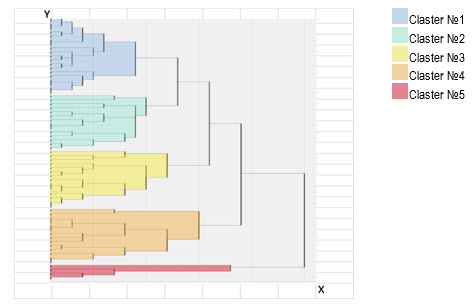 Figure1