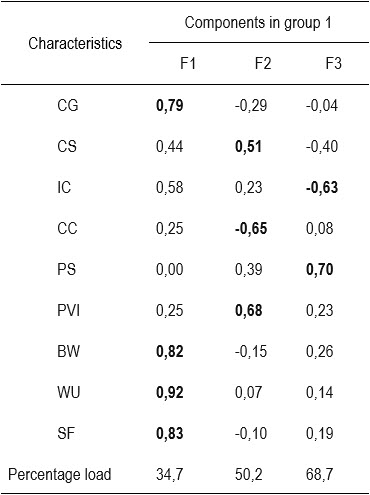 Table1