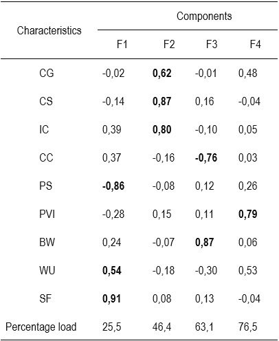 Table2