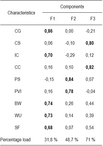 Table3