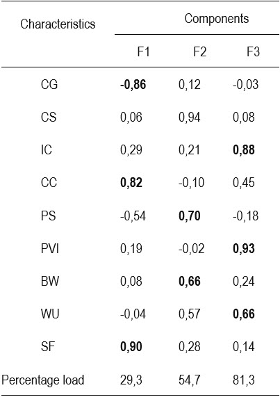 Table4