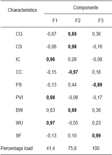 Table5
