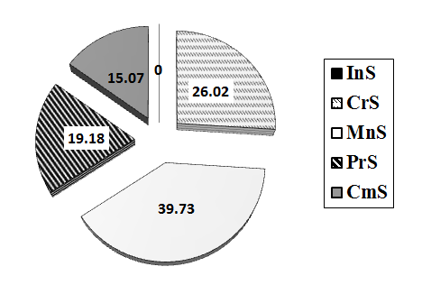 Fig.1