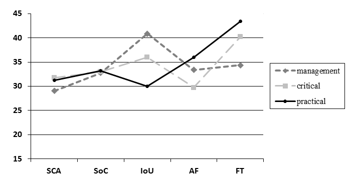 Fig.2