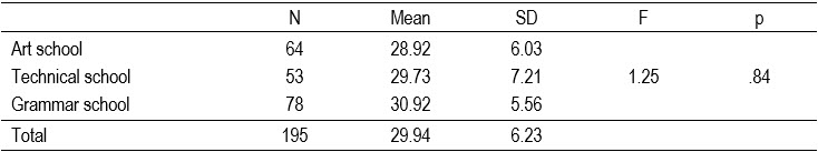Table2