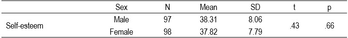 Table4