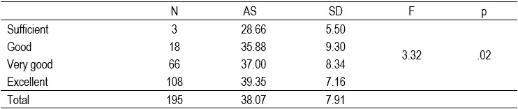 Table5