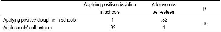 Table6