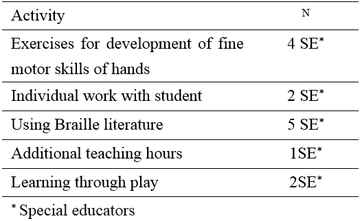 Table 2.