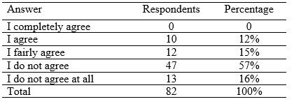 Table 1.