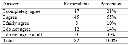 Table 6. 