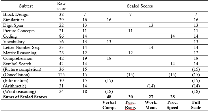 Table A-1.