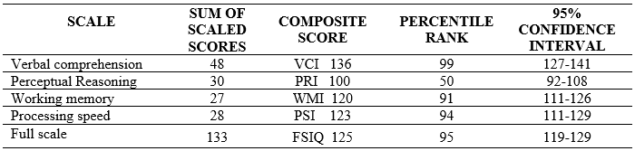 Table A - 2.