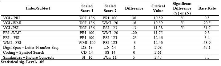 Table A-3.