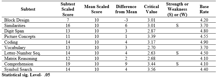Table A-4.