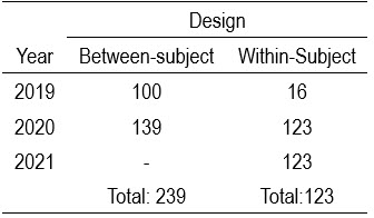Table1