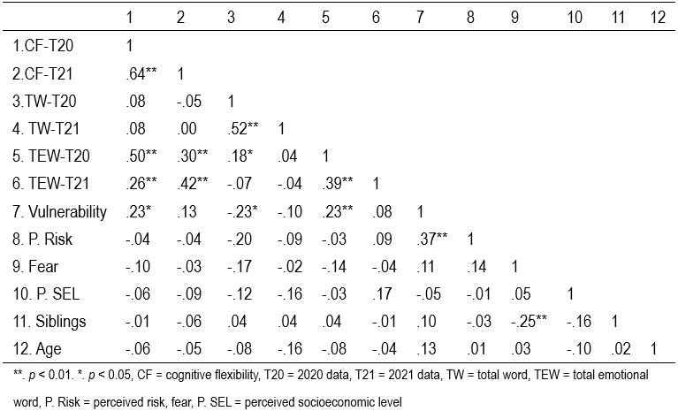Table2