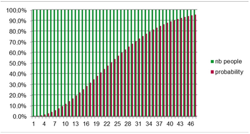 Figure1