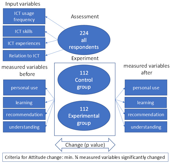 Figure2