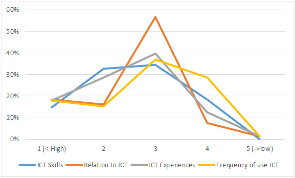 Figure3