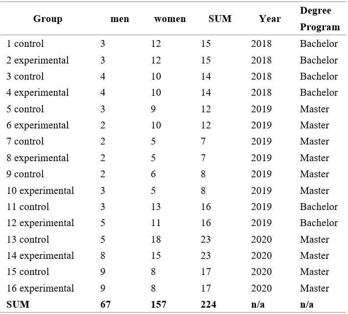 Table1