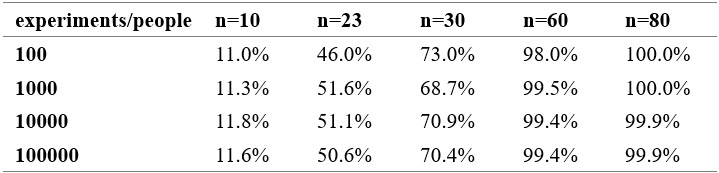 Table3