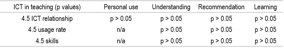 Table6