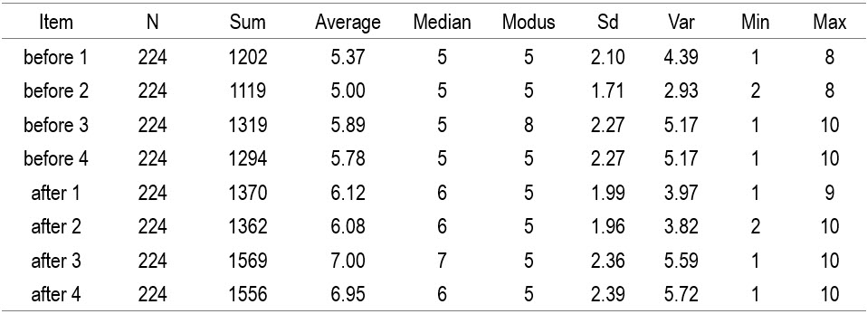 Table7