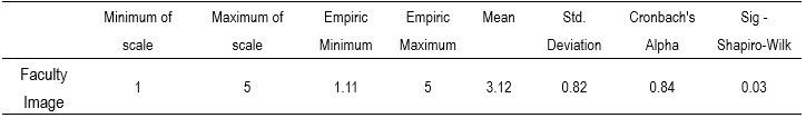 Table2