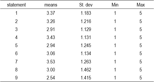 Table3