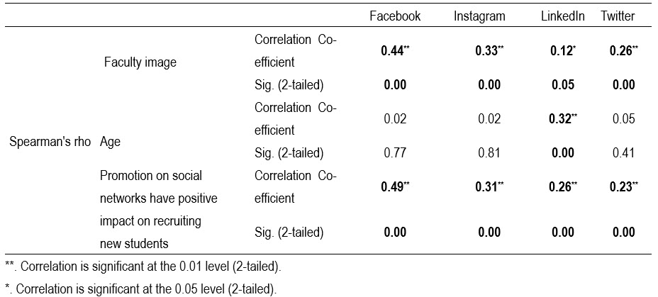 Table4