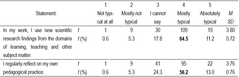 Table4
