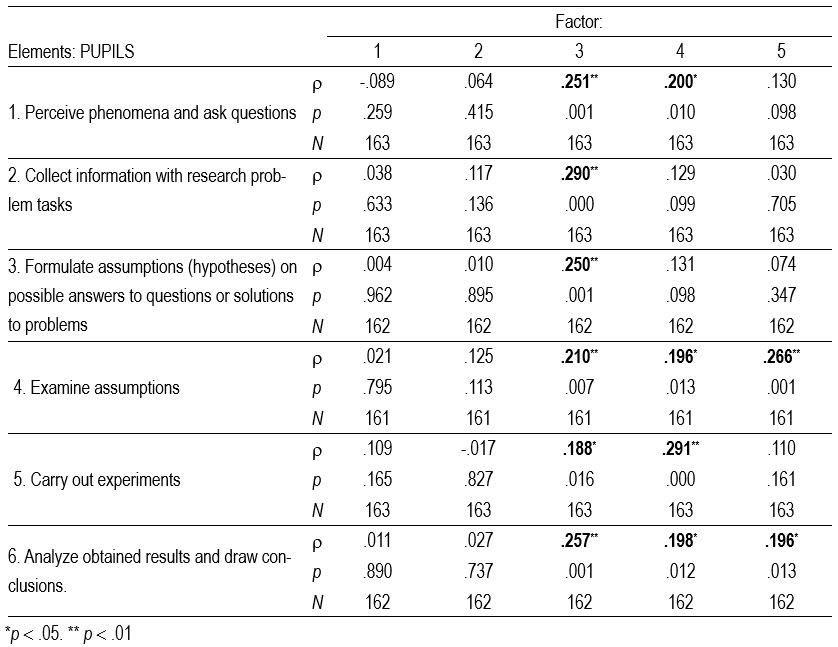 Table6