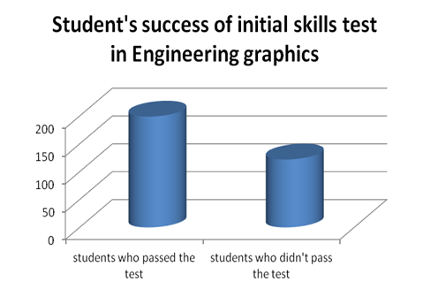 Graph 1.