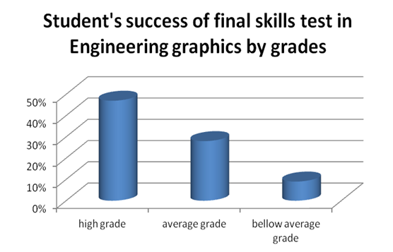 Graph 3.