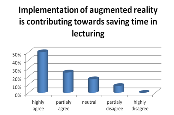 Graph 4.