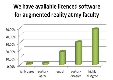 Graph 5.