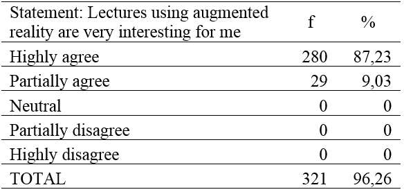 Table 1.